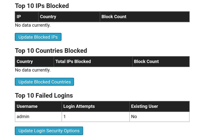Wordfence sends weekly notification reports