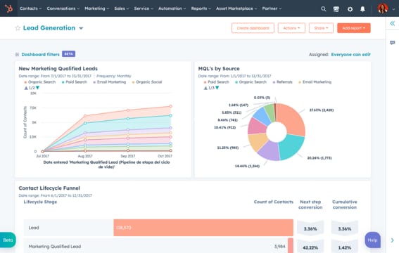 Sample unified revenue-operations dashboard in HubSpot