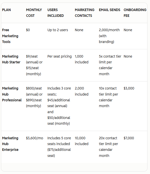 10 Braze Alternatives: Customer Engagement Solutions for Every Business Need