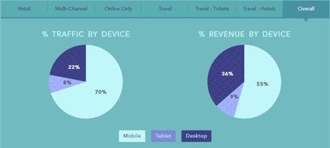Email Marketing Innovation: 2020 and Beyond