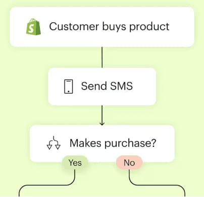 GetResponse vs Mailchimp (plus mailfloss): Which Email Marketing Platform Should You Choose in 2026?