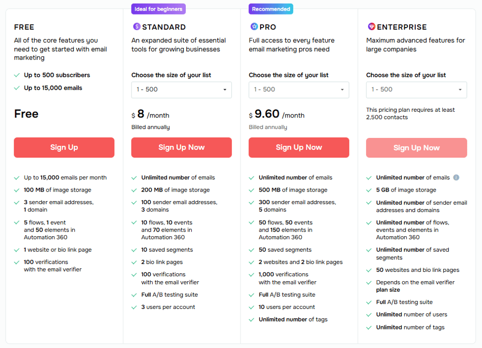 10 Braze Alternatives: Customer Engagement Solutions for Every Business Need