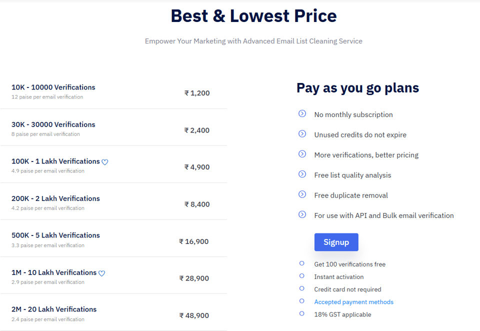 7 ZeroBounce Alternatives: Email Verification for Your Specific Needs