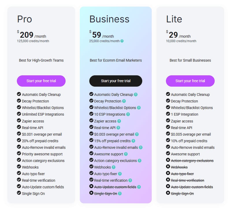 Iterable Review 2026: Is This Cross-Channel Marketing Platform Right for You?