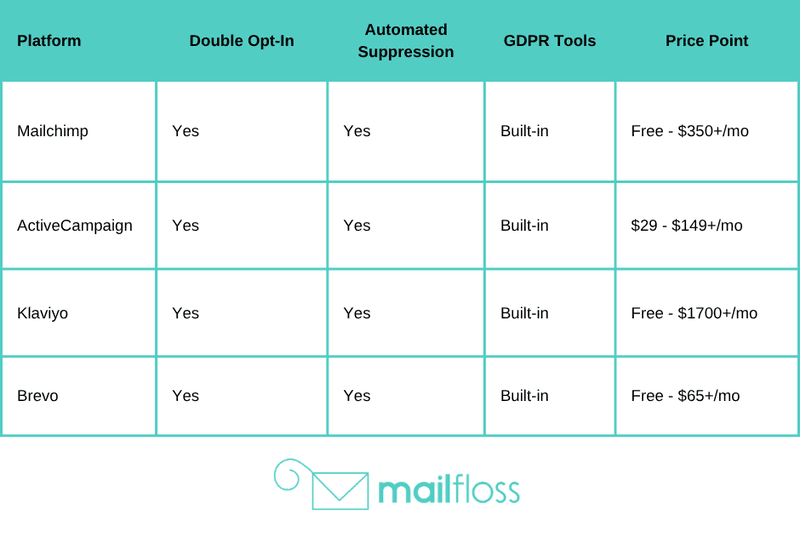 Automating Email Compliance: Tools & Workflows