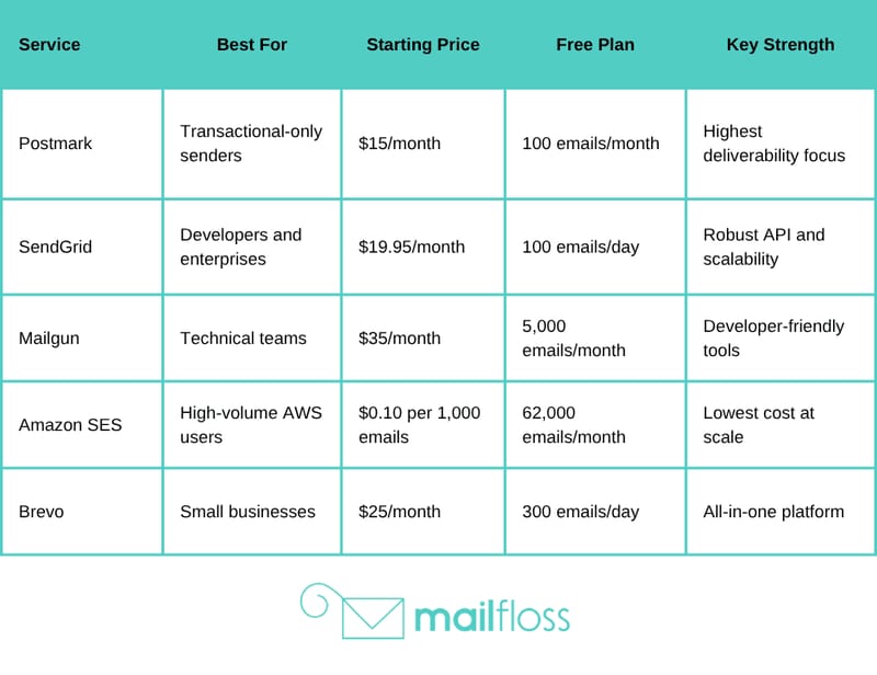 Transactional Email Automation Best Practices