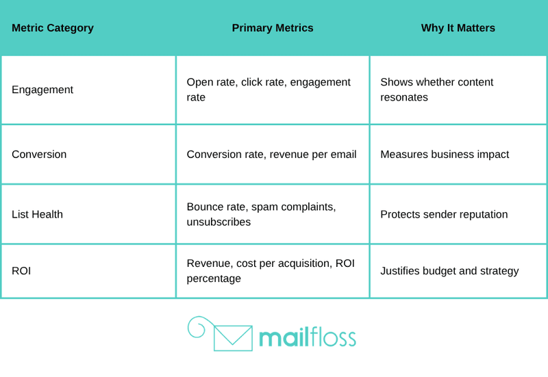 Automated Email Reporting: Key Metrics & Dashboards