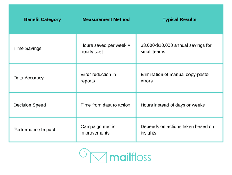Automated Email Reporting: Key Metrics & Dashboards