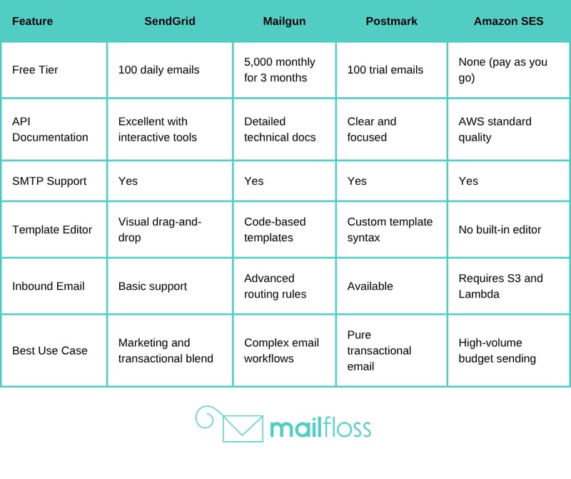 Email Marketing APIs: Choosing the Right One