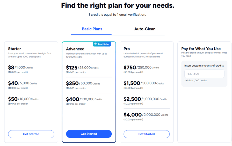7 ZeroBounce Alternatives: Email Verification for Your Specific Needs