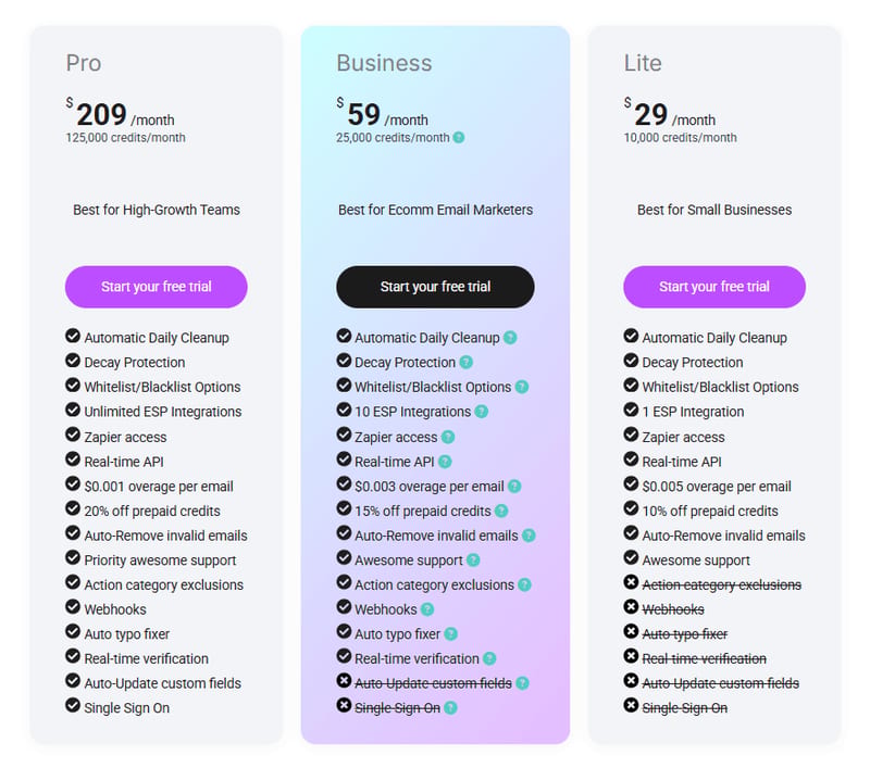 AWeber vs GetResponse (plus mailfloss): Which Email Marketing Stack Delivers Results in 2026?