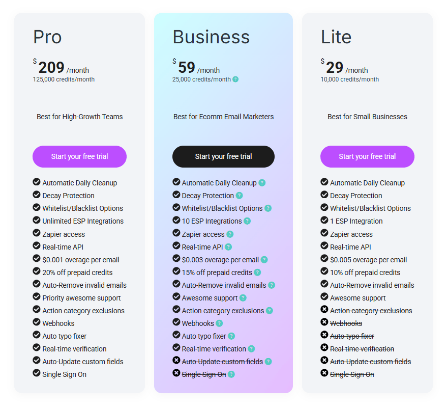 7 Best Braze Integrations: Essential Tools to Enhance Your Customer Engagement (2025)