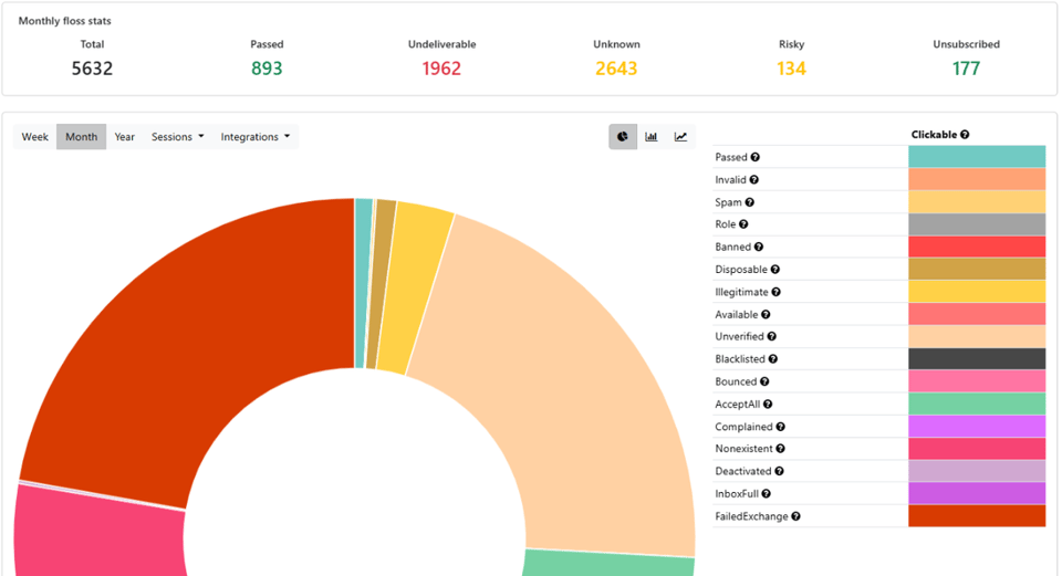mailfloss dashboard showing automated daily cleaning results