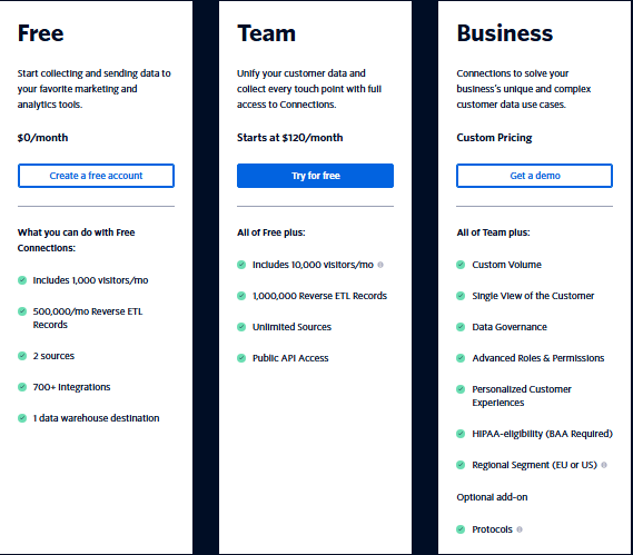 6 Iterable Integrations: Tools to Extend Your Cross-Channel Marketing Stack (2026)