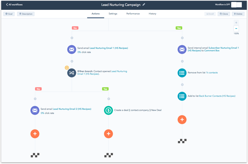 Braze vs HubSpot (and mailfloss): Which Customer Platform Powers Your Growth in 2025?