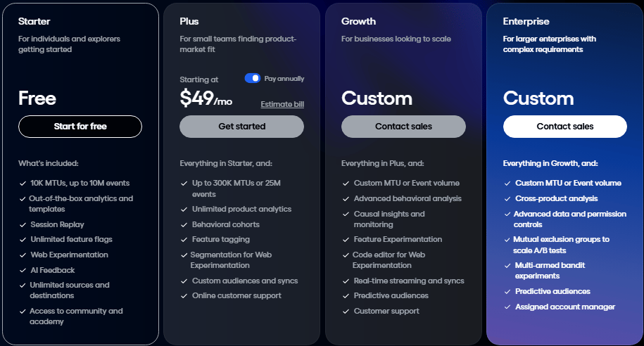 6 Iterable Integrations: Tools to Extend Your Cross-Channel Marketing Stack (2026)