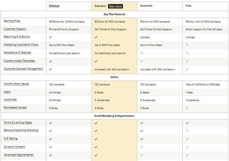 Braze vs Mailchimp (plus mailfloss): Which Email Marketing Stack Powers Your Growth in 2025?