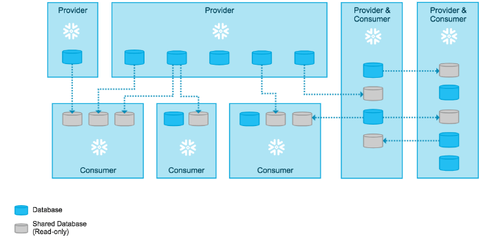 6 Iterable Integrations: Tools to Extend Your Cross-Channel Marketing Stack (2026)