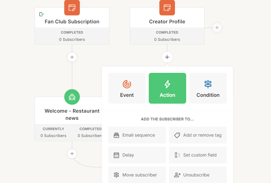 ClickFunnels vs ConvertKit: How They Compare And Work Together [July 2025]