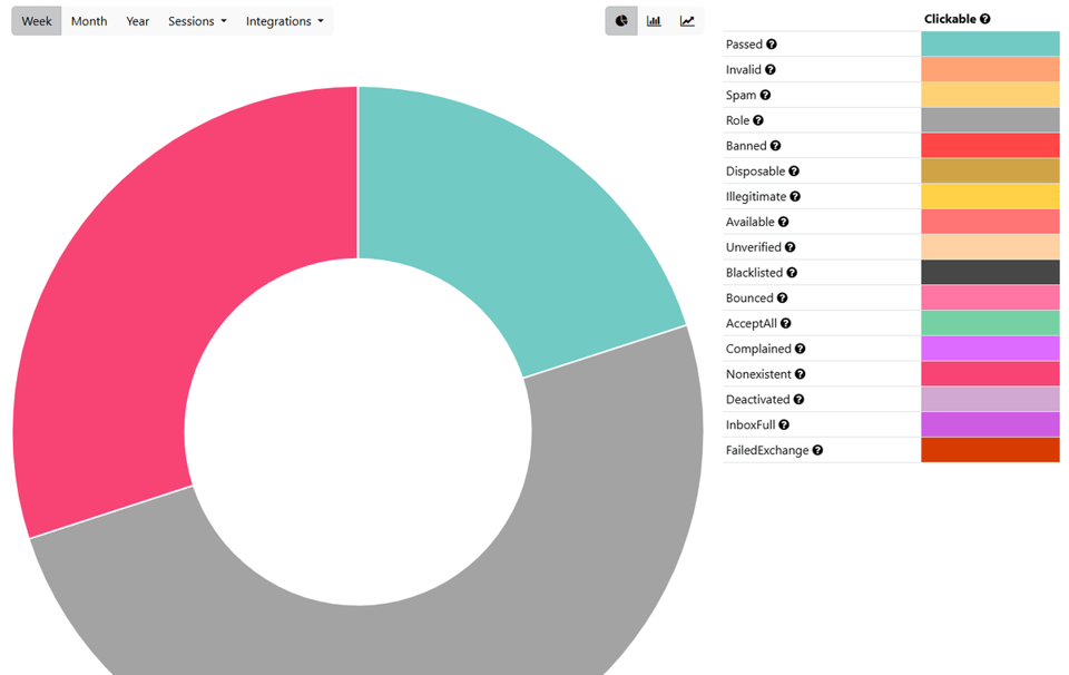 NeverBounce vs ZeroBounce vs mailfloss: Tested And Compared In-Depth [February 2025]