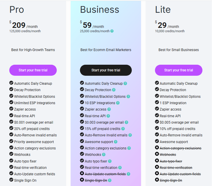 6 Iterable Integrations: Tools to Extend Your Cross-Channel Marketing Stack (2026)