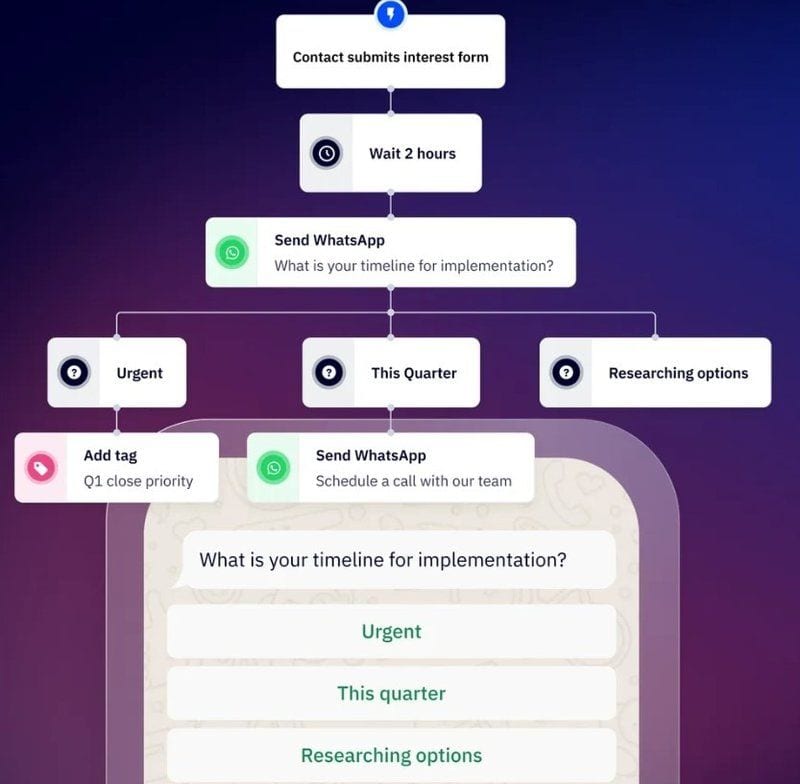 ActiveCampaign vs Klaviyo (plus mailfloss): Which Email Marketing Platform Powers Your Growth in 2026?